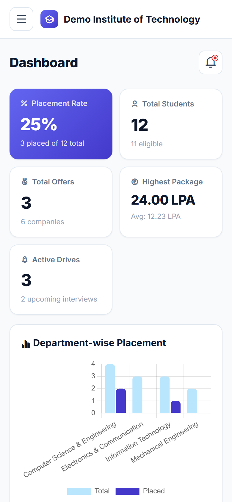 Campus Placement Management Software screenshot