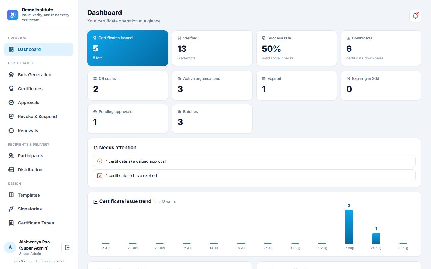Certificate Generation & Verification Software screenshot
