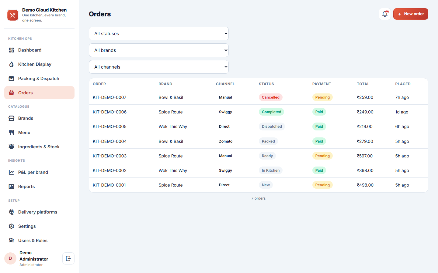 Cloud Kitchen & Multi-Brand Order Management Software screenshot