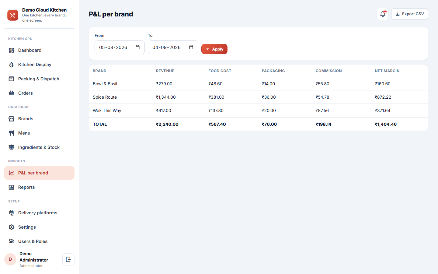 Cloud Kitchen & Multi-Brand Order Management Software screenshot