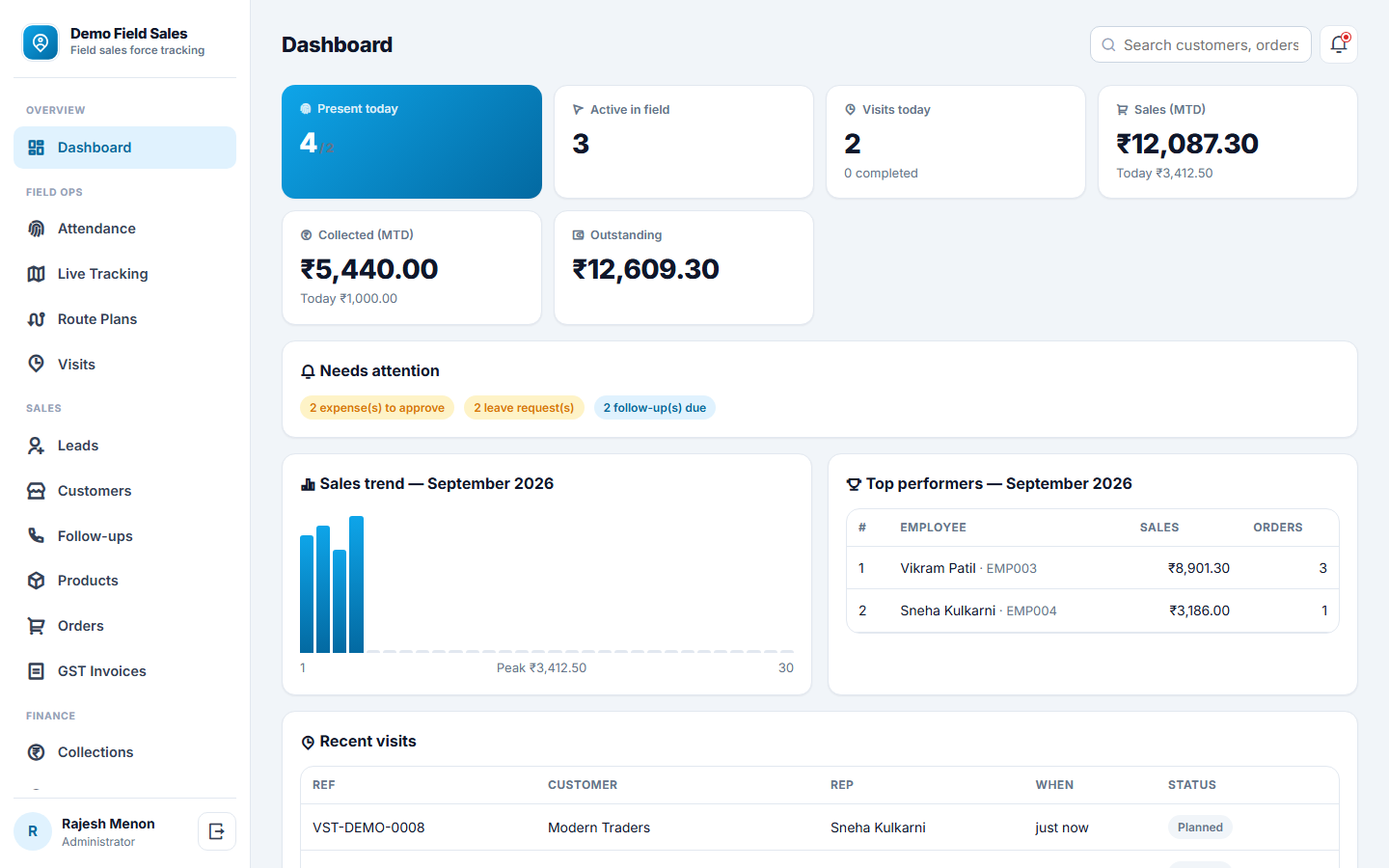 Field Sales Force Tracking and SFA Software screenshot