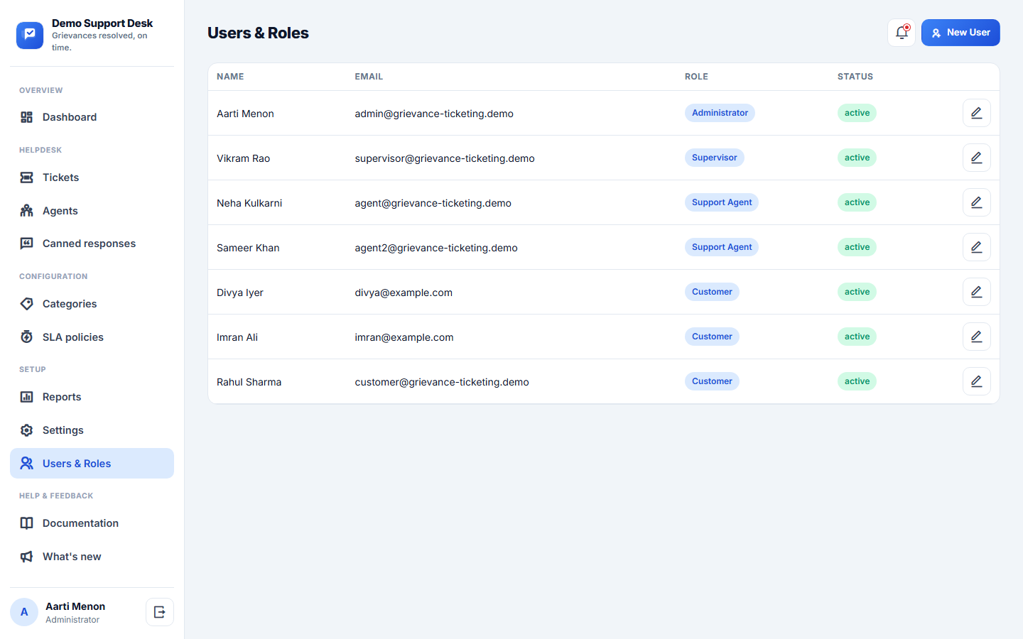 Complaint & Grievance Ticketing System screenshot
