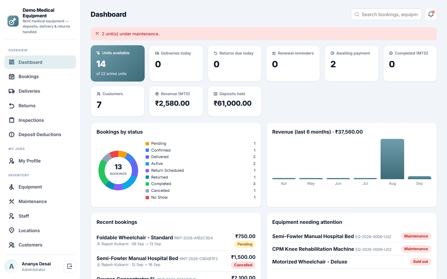 Medical Equipment Rental and Inventory Management Software screenshot