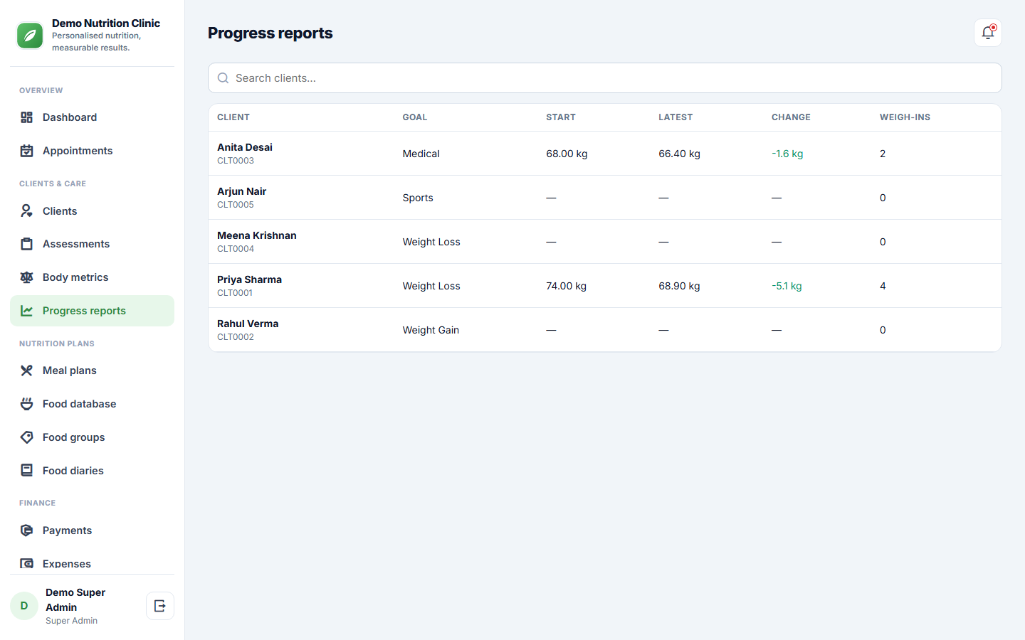 Dietitian and Nutrition Consultation Software screenshot