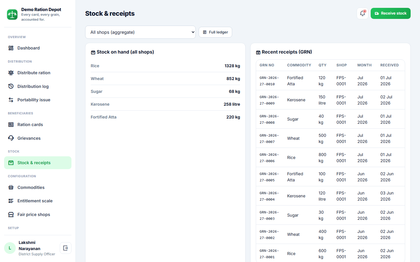 Ration & Subsidy Distribution Software screenshot