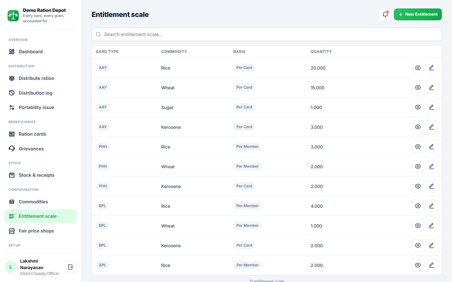 Ration & Subsidy Distribution Software screenshot