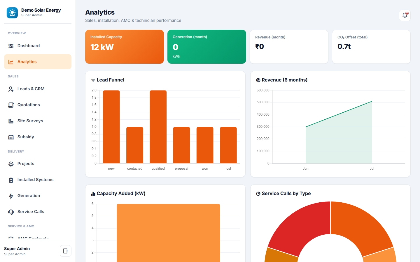 Solar Installation & AMC Management Software screenshot