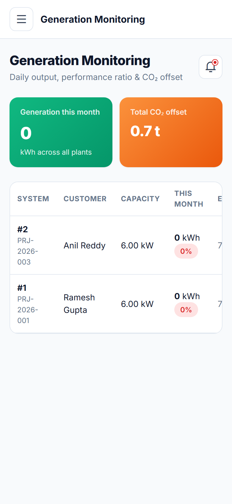 Solar Installation & AMC Management Software screenshot